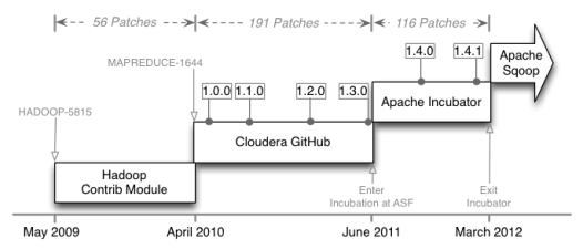 apache lucene causing oracle jvm to die